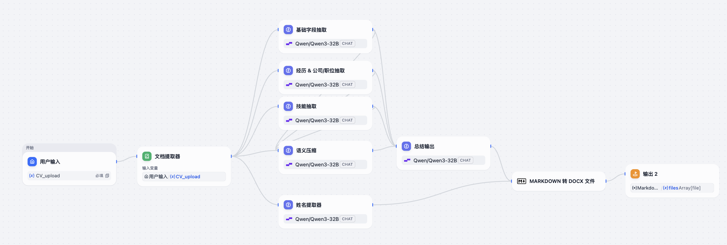 简历处理工作流